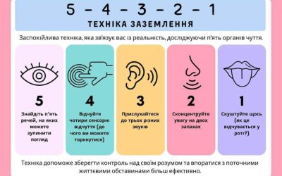 Психологічне виживання в умовах війни – Томас Вебер
